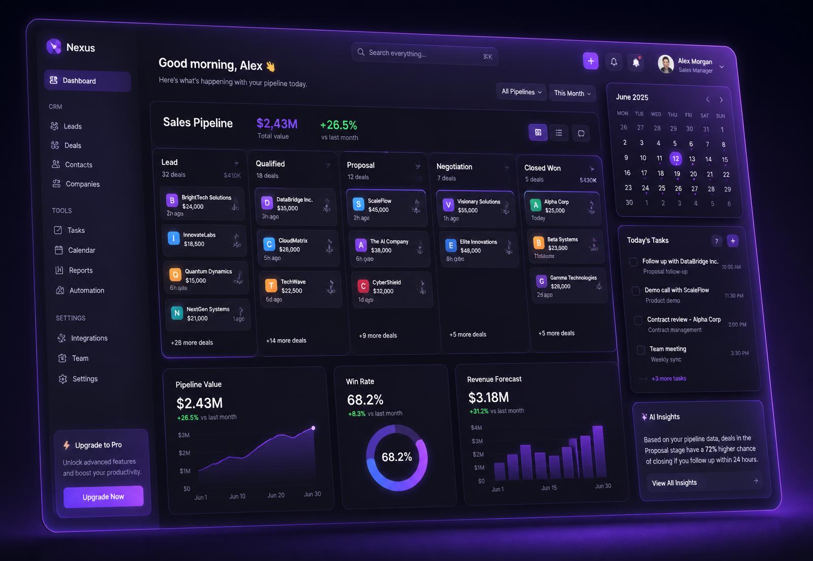 Aperçu du tableau de bord CRM et analytique